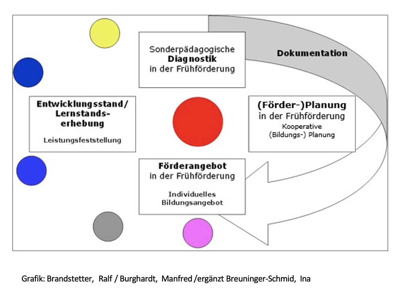 Aktuelle Entwicklungserhebung