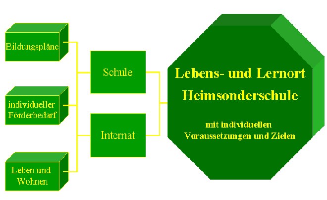 Lernort — Landesbildungsserver Baden-Württemberg