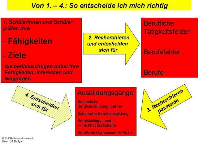 Entscheidungsprozess_640x466.jpeg