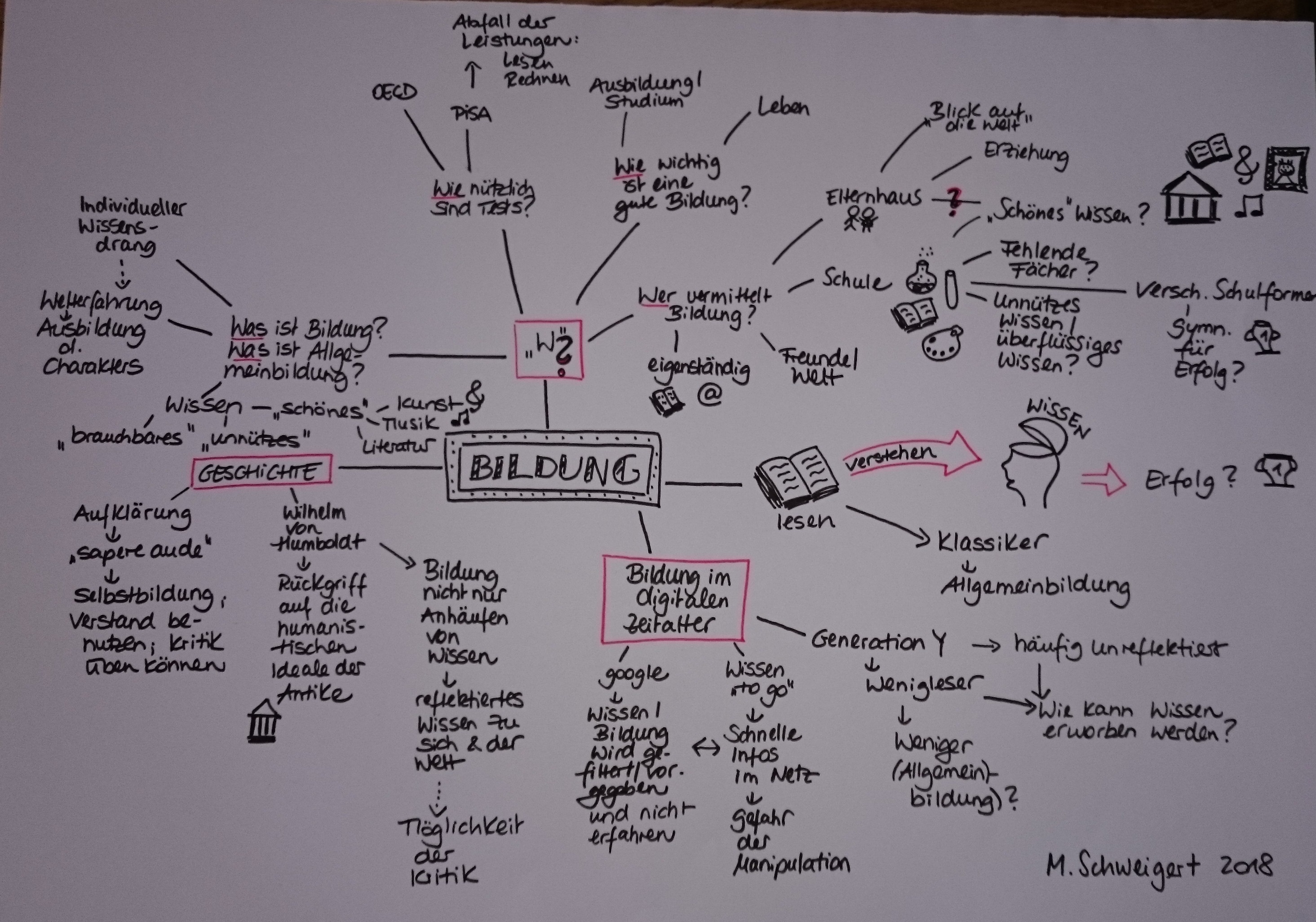 mindmap-bildung.jpg