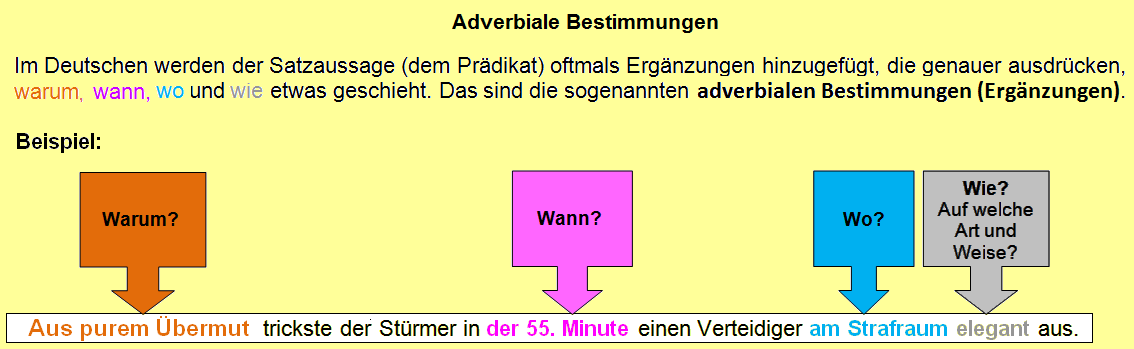 adverbiale_Bestimmungen.png