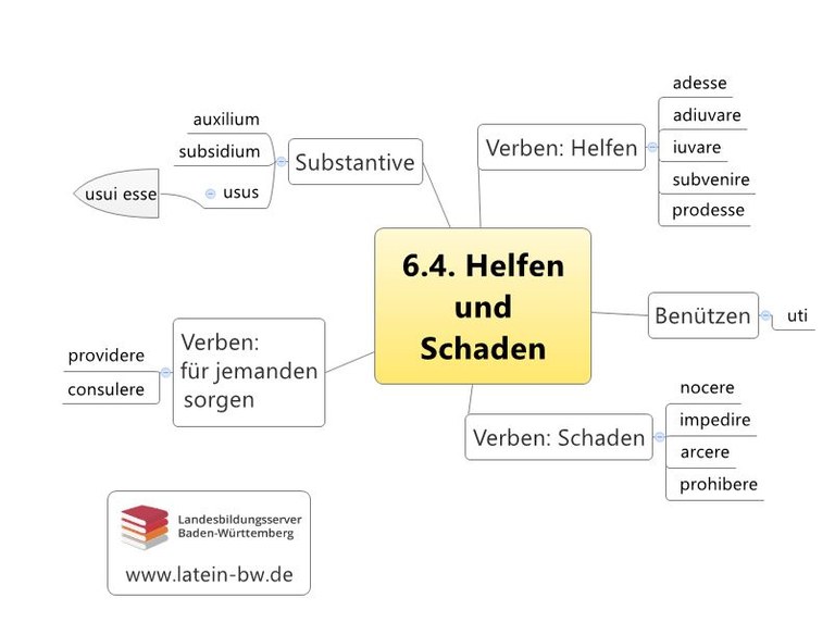 Helfen und Schaden Kapitel 6.4.