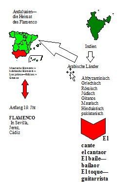 Andalusien-Heimat des Flamenco