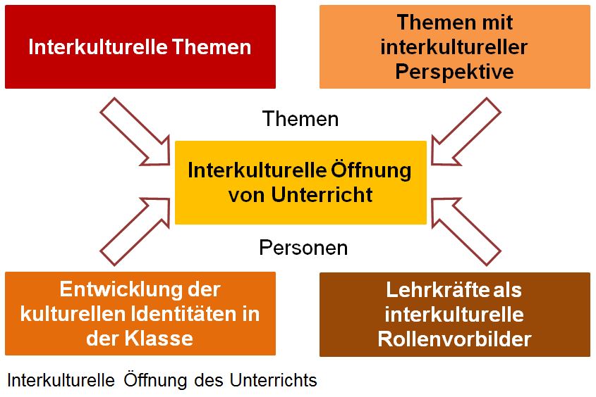 Unterricht.JPG