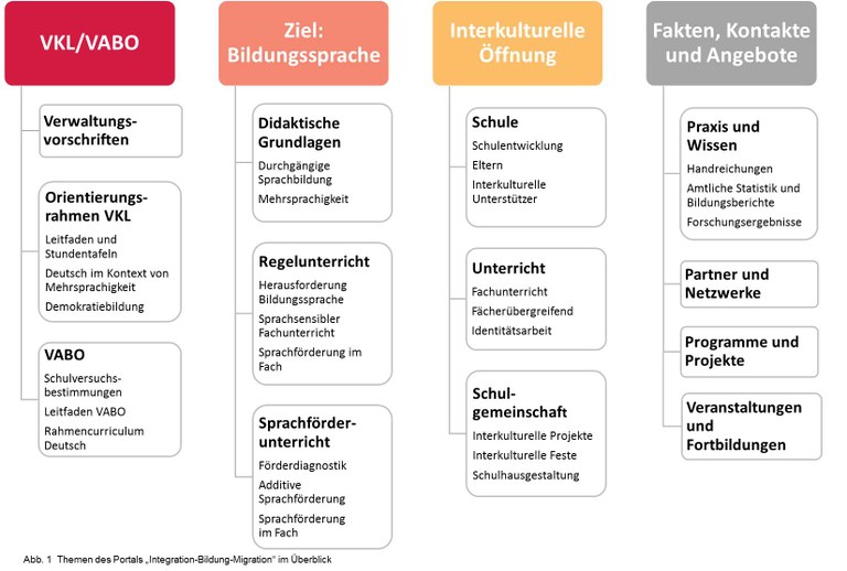 Startseite 09.01.jpg — Landesbildungsserver Baden-Württemberg