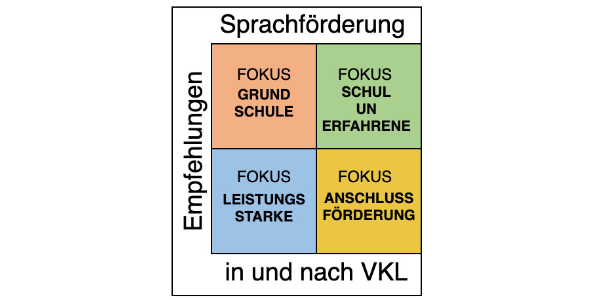 Wege_in: Neue Empfehlungen